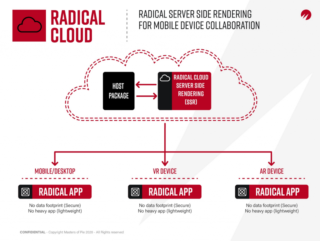 How radical handles server-side rendering to deliver immersive collaboration on mobile devices