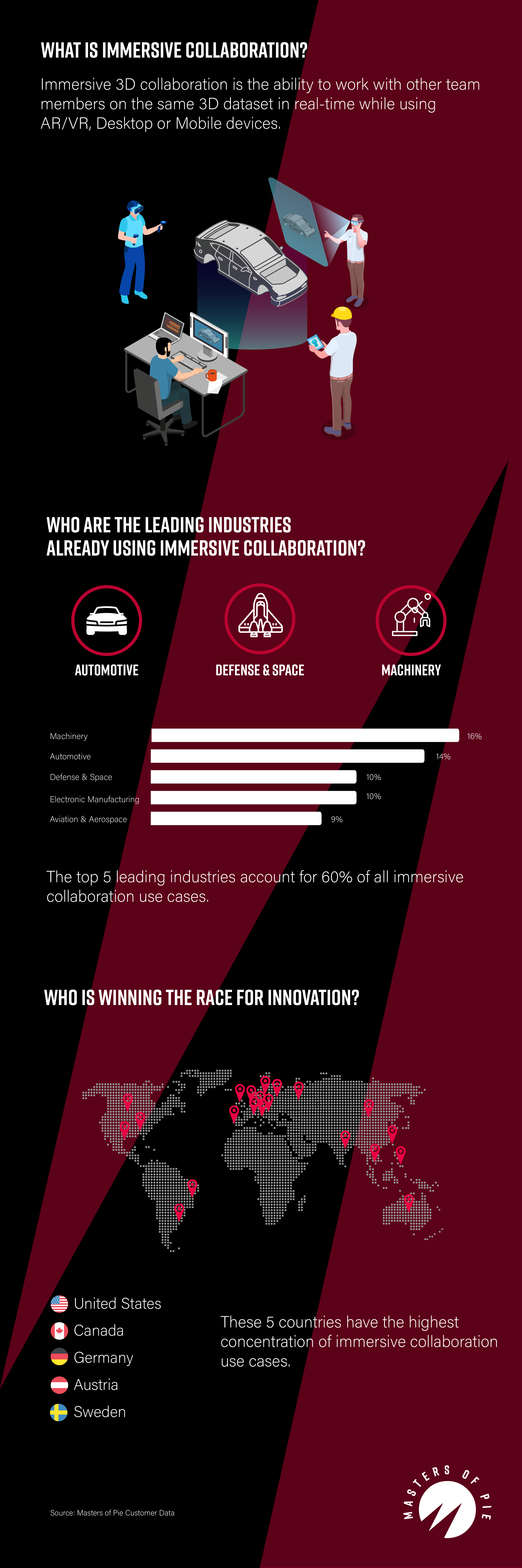 what is immersive collaboration infographic