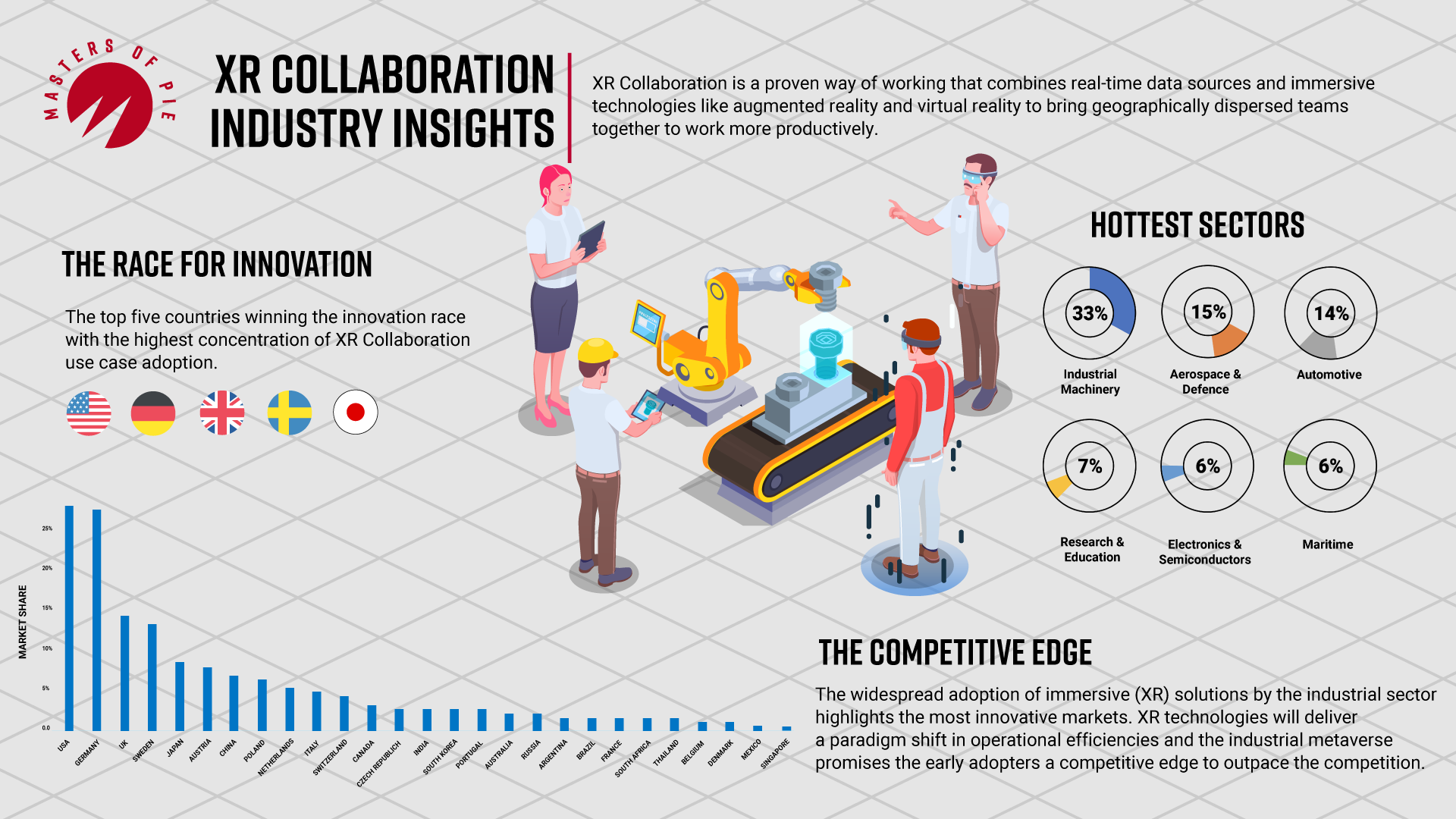 XR Collaboration Industry Insights Infographic